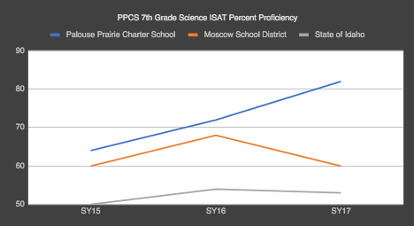 graph1