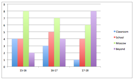 graph1