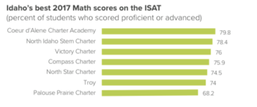 graph1