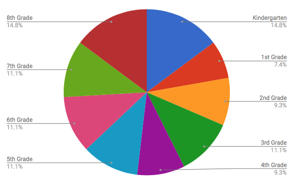 graph2