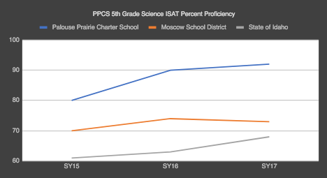 graph2