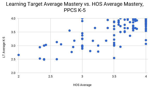 graph2