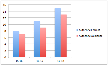 graph2