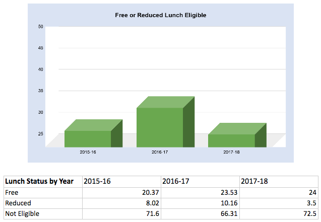 graph2