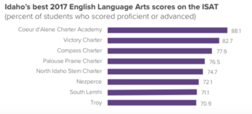 graph2