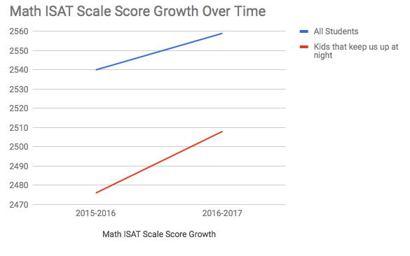 graph3