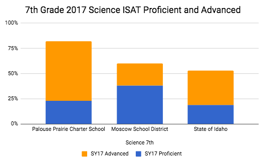 graph3