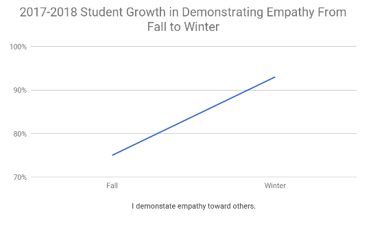 graph3