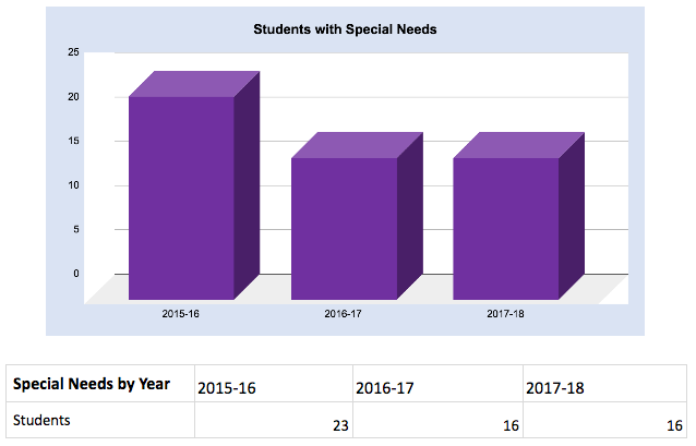 graph3