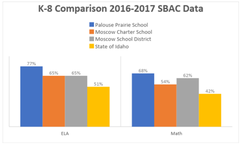 graph3