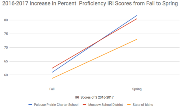 graph7