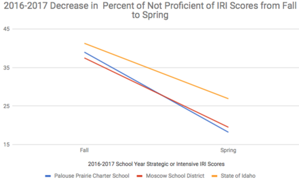 graph8