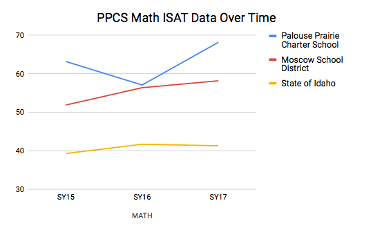 math_isat